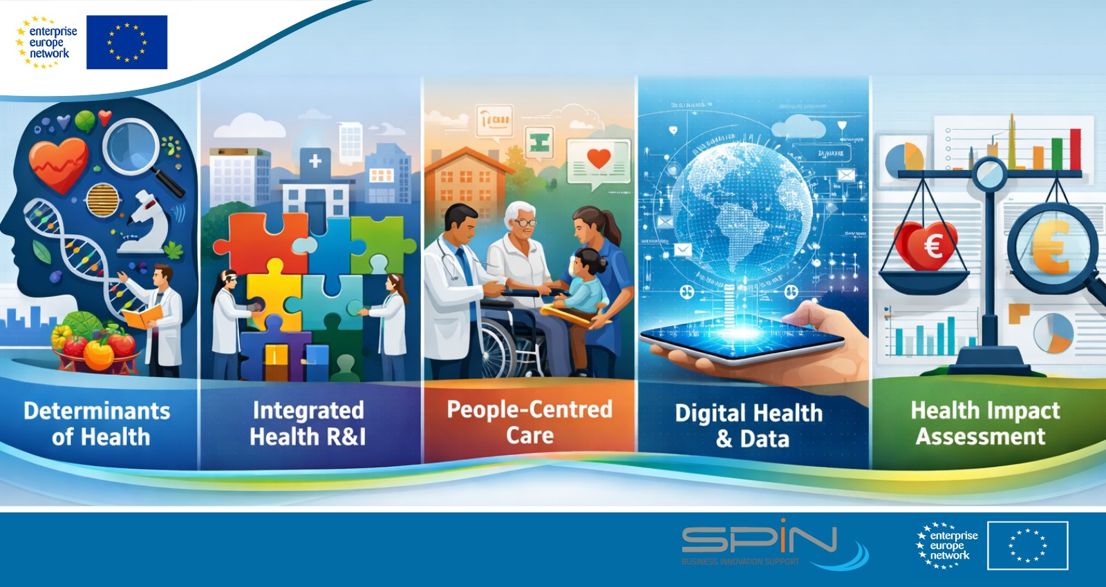 Innovative Health Initiative